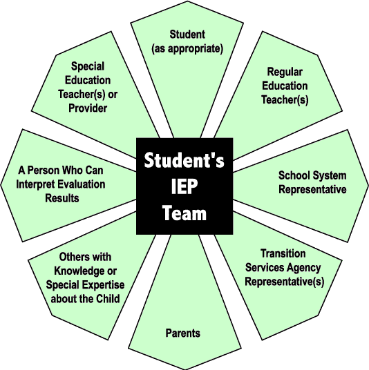 How to write an iep goal examples