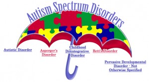 Autism Spectrum Disorder Graphic