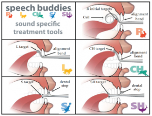 Speech Buddies Diagram