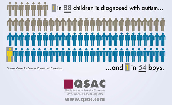 Autistic Child Infographic