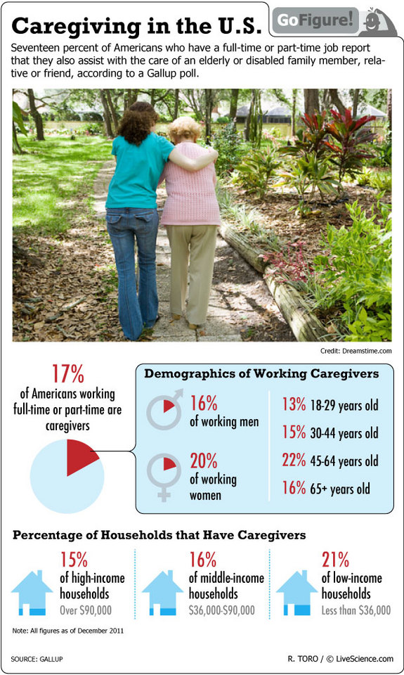 Caregiver Statistics in the U.S.