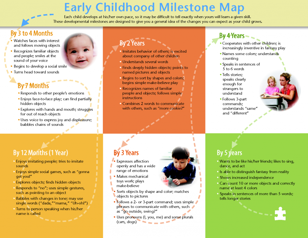 Child Development Milestones - At-Home Speech Therapy