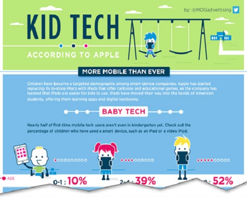 Online Speech Therapy - Tech Infographic