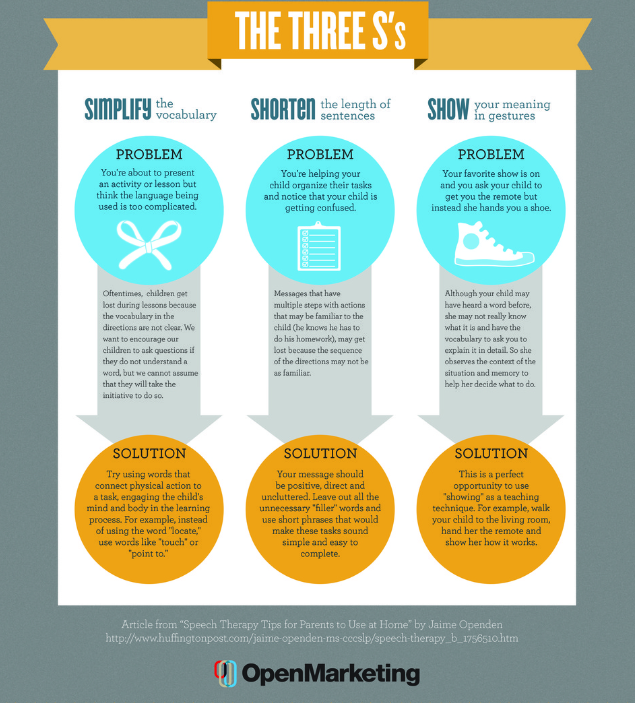 Speech Therapy Infographic