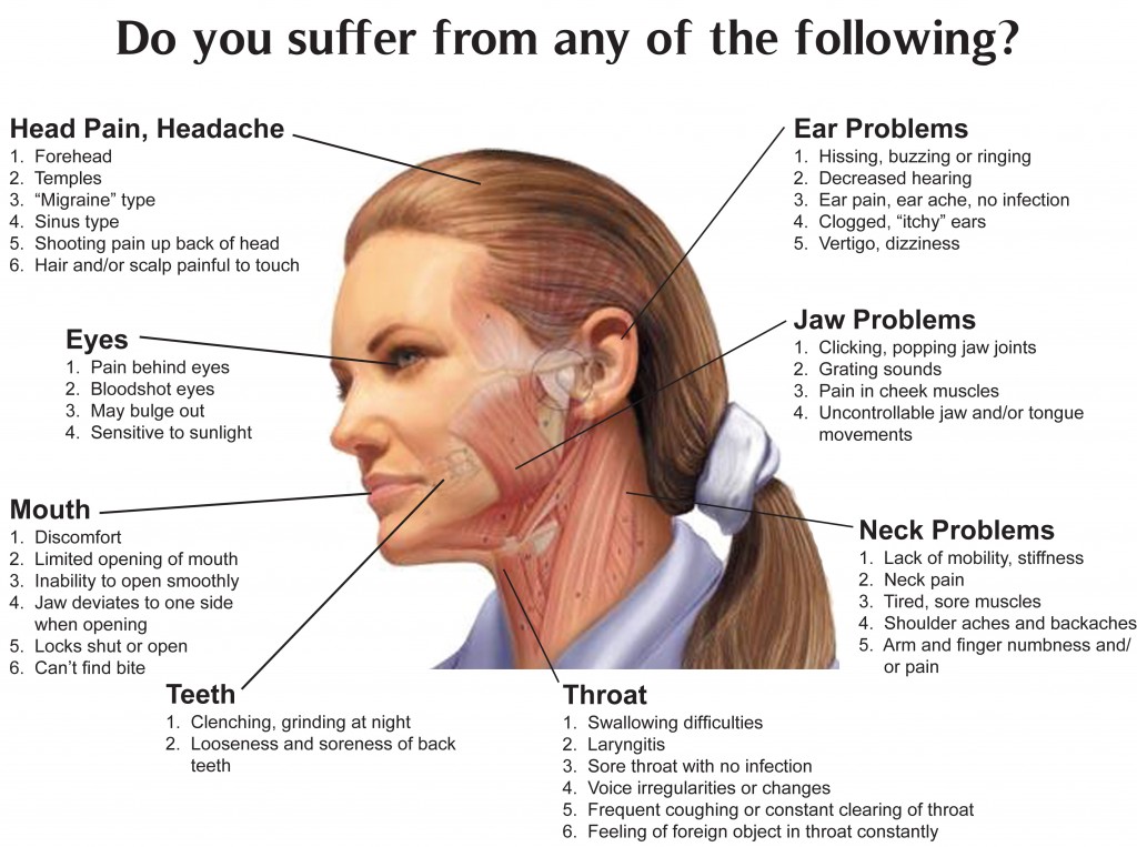 TMJ Treatment and Symptoms