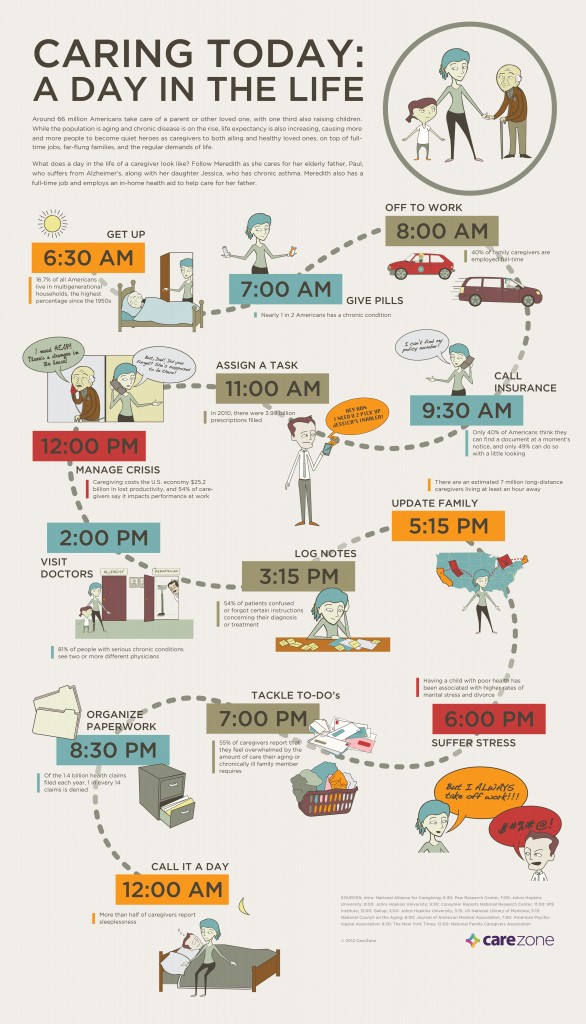 Typical Schedule of Caregiver