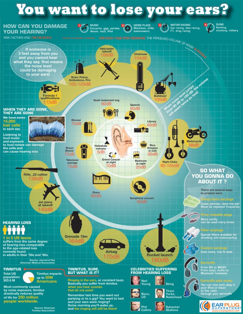 Hearing Loss in Children - Causes of Hearing Loss