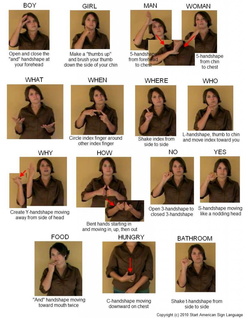 Sign Language for Special Needs Kids