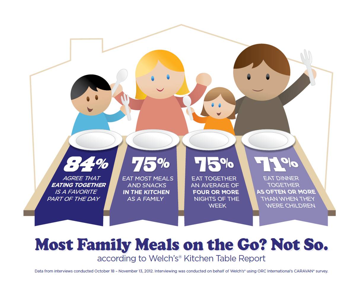 Family Meal Statistics