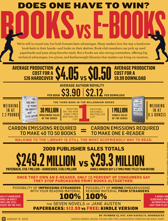 books vs ebooks for reading with children