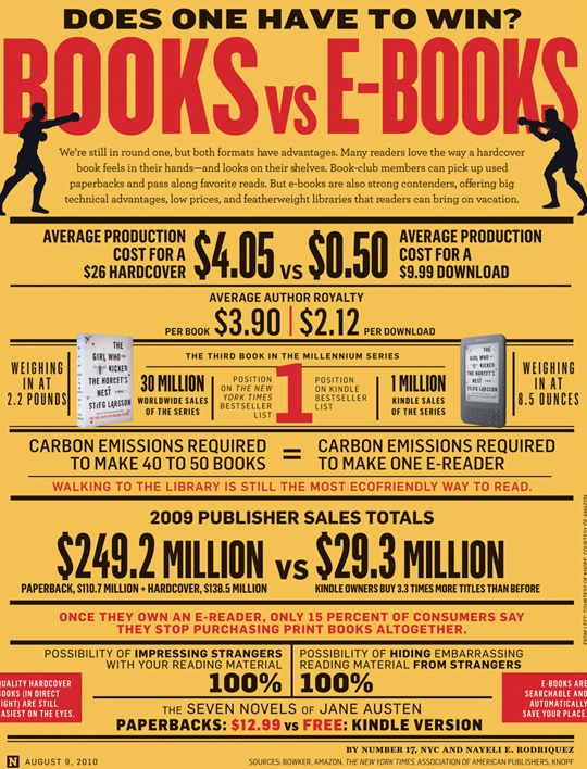 Digital eBooks