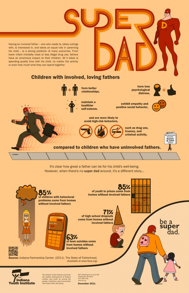 Statistics on involved fathers