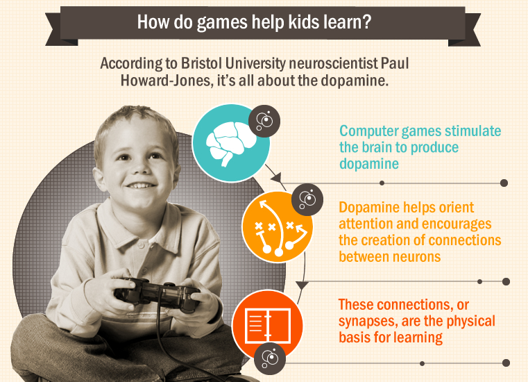 How games can help kids learn