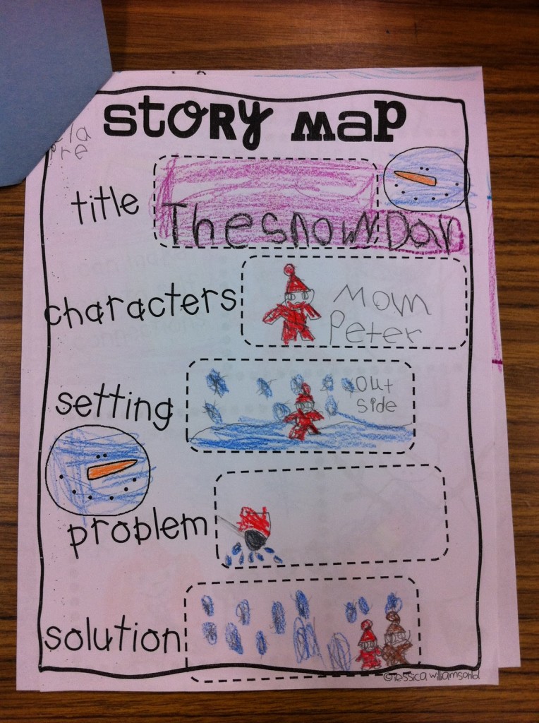 story map for reading and Hyperlexia Help