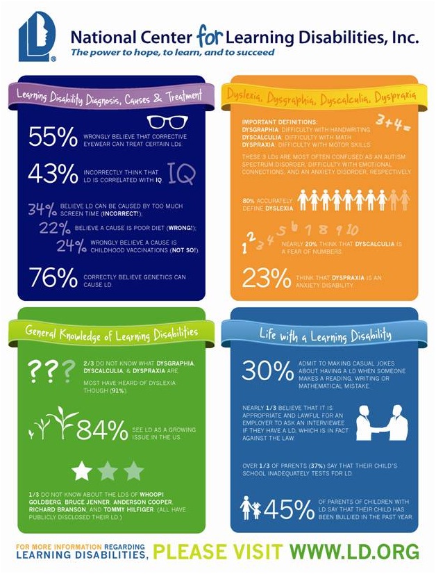 learning disabilities infographic