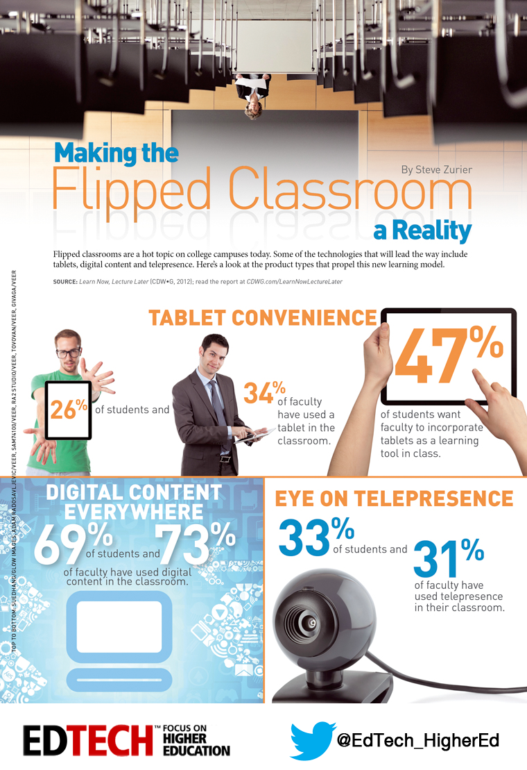 classroom ed tech graphic