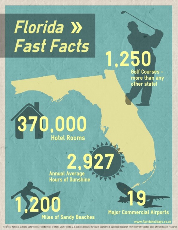 Florida fast facts