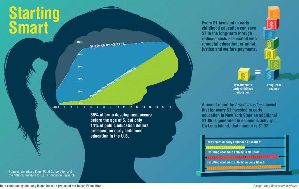 benefits of preschool graphic