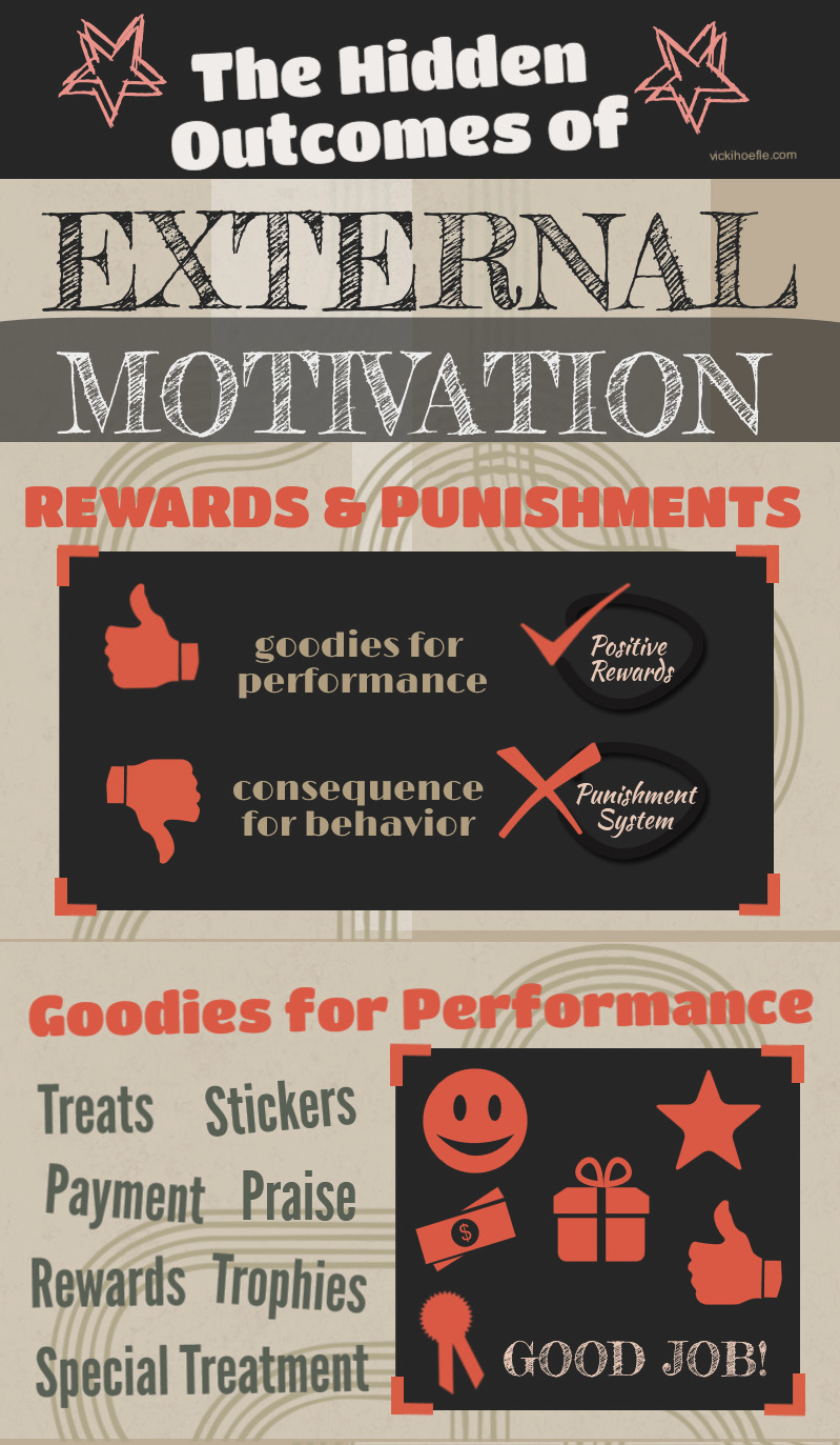 Motivation graphic