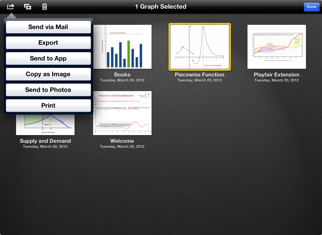 iPad with graphs