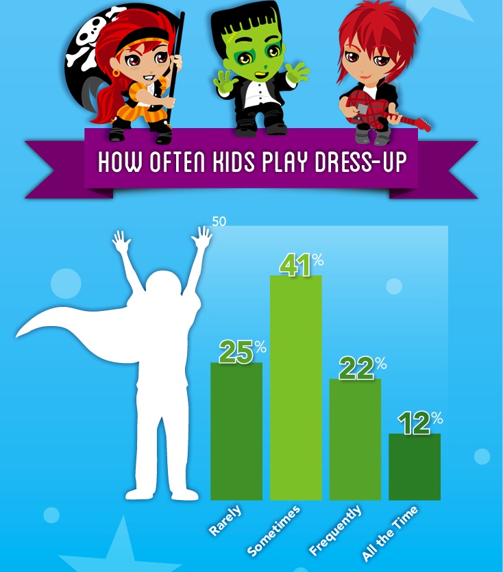 dress up stats for children