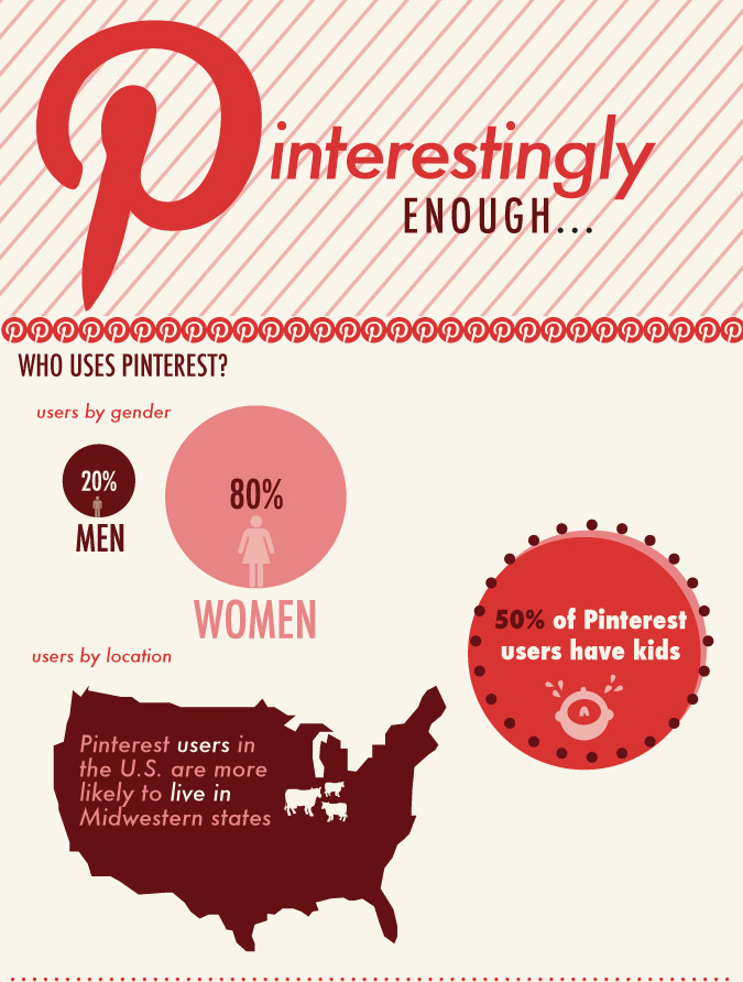 Pinterest facts