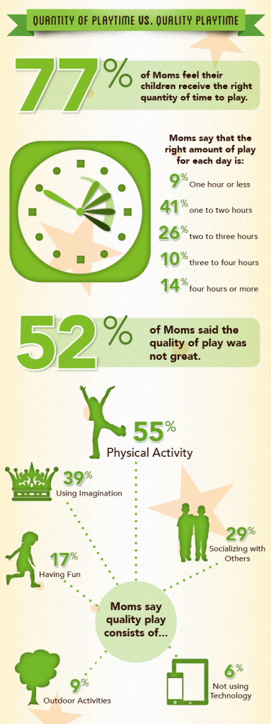 quality of playtime infographic