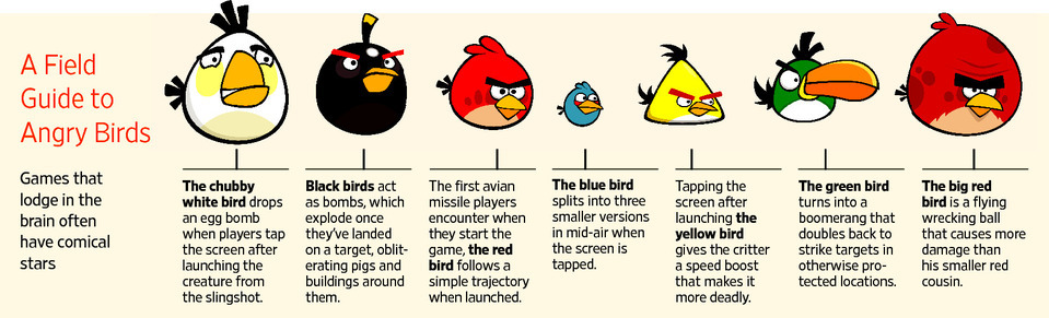 angry birds character descriptions