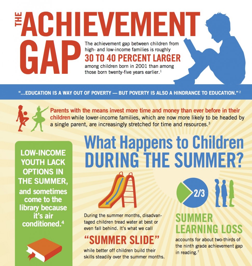 achievement gap