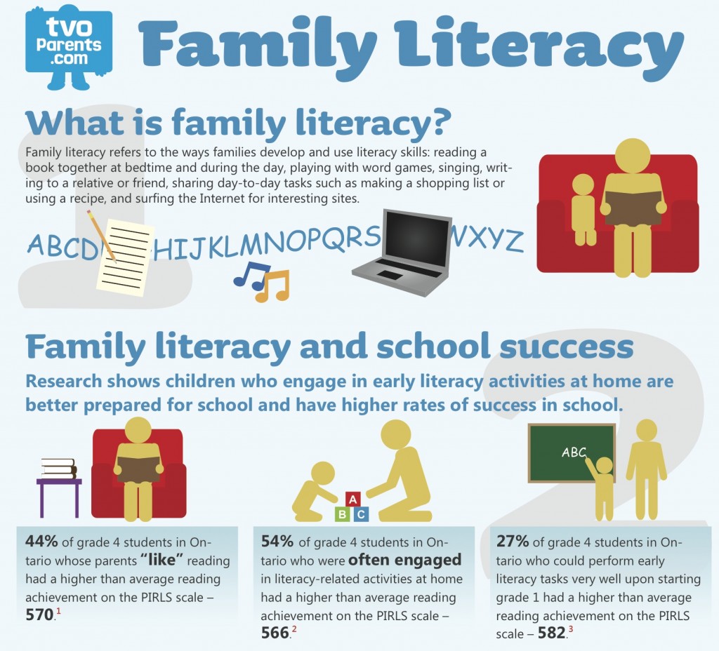 literacy and families infographic