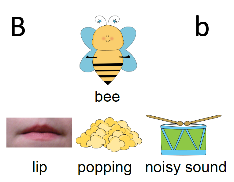 B sound speech therapy visual