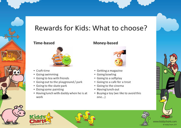 School Work Reward Chart