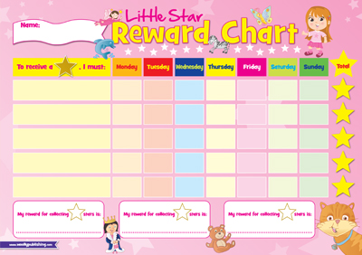 Speech Homework Chart