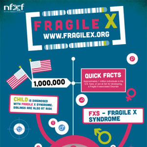 Image Courtesy of fragilex.org