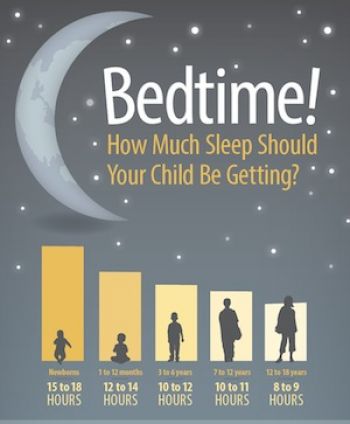 A Healthy Sleep Schedule for Back to School: Healthy Back ...
