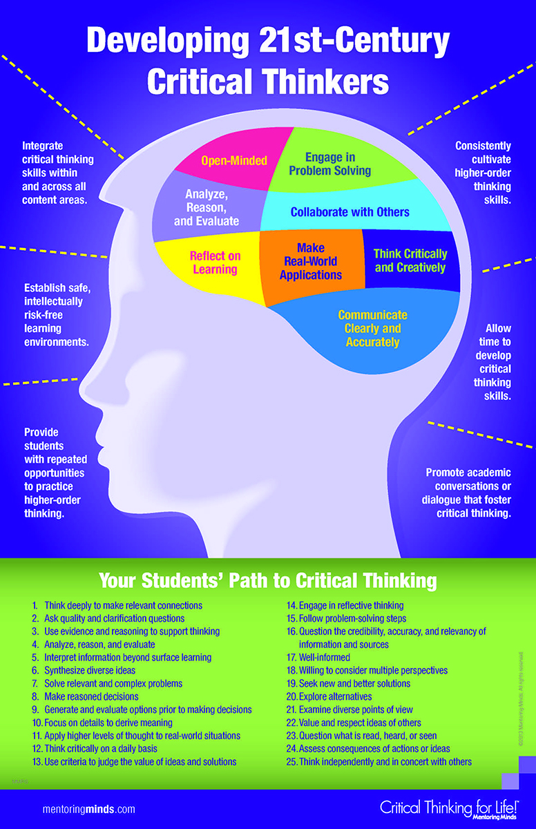 Characteristics of a critical thinker