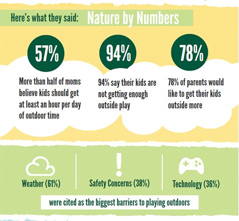 NWF - What Mom's are Saying about Outdoor Play