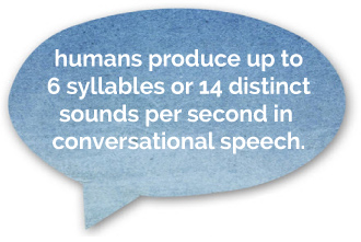 Humans Produce up to 6 syllables or 14 distinct sounds per second in normal speech