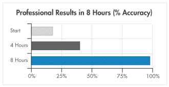 Professional results in 8 hours