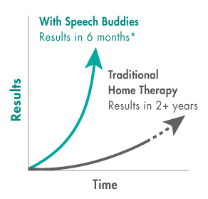 Speech Buddies At Home