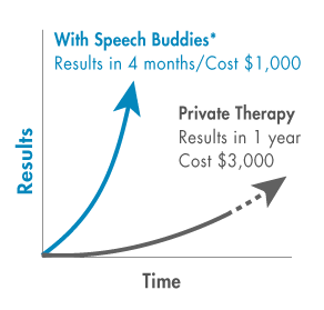 Speech Buddies In Private Practice