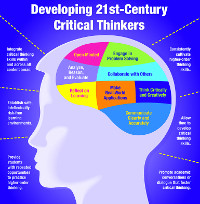 Milestones for the Later Elementary Years