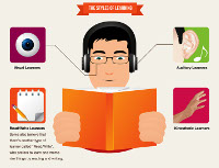 Tools to Improve Communication, Reading, Memory and More: For All Learning Styles