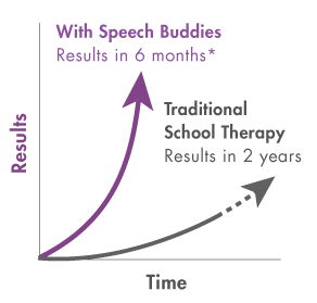 Speech Buddies In School Therapy