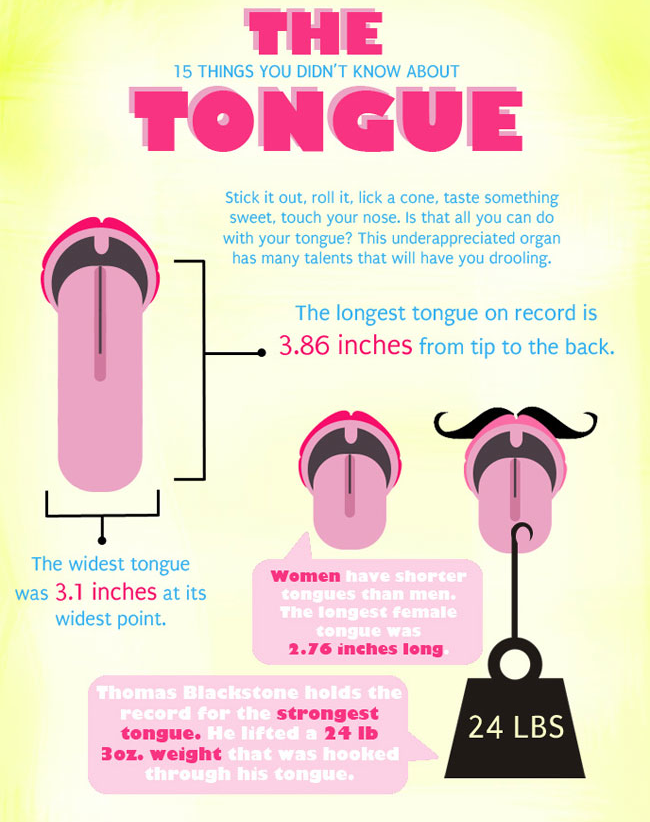 tongue facts