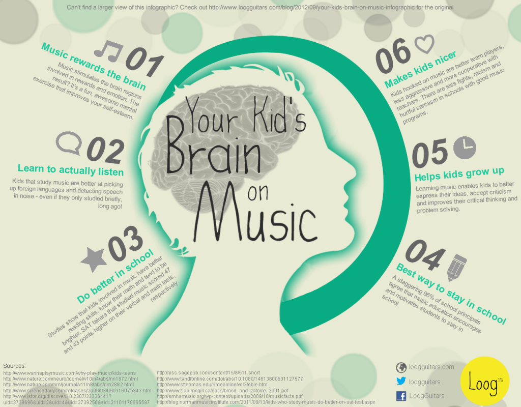 your kids brain on music