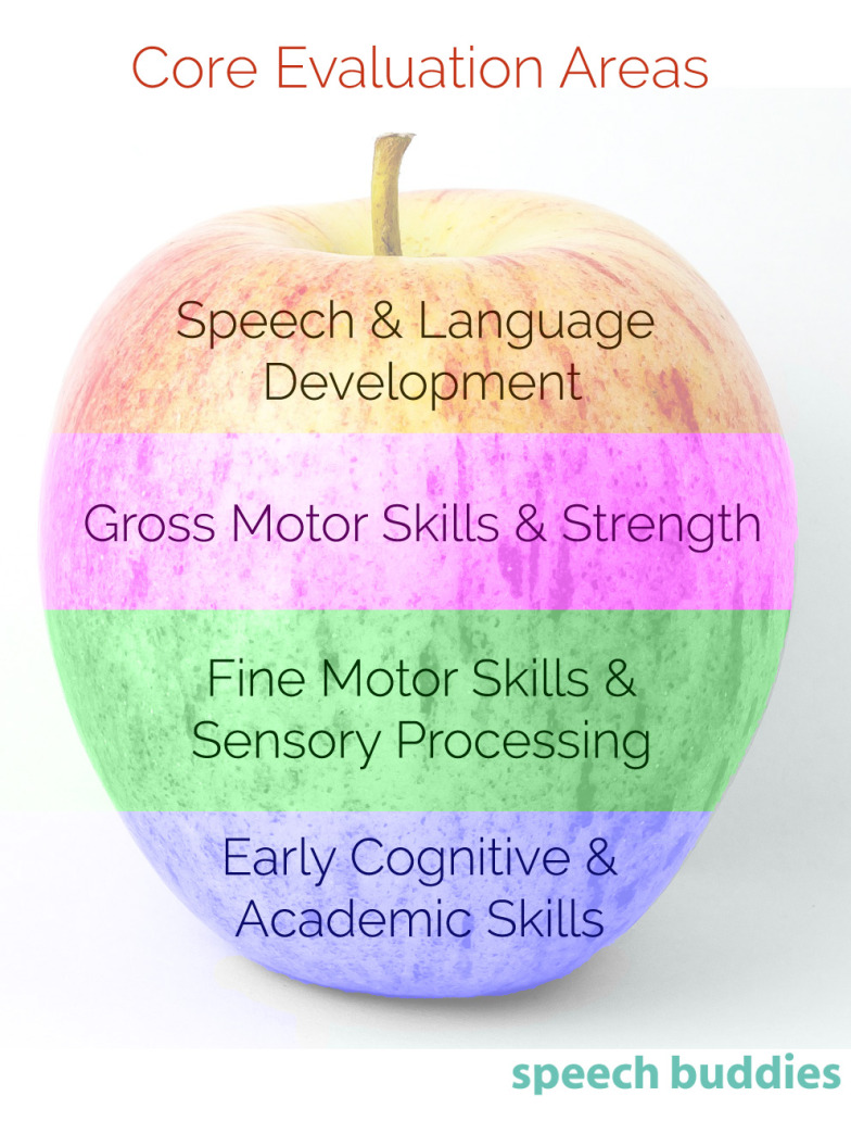 I Think My Child Needs Speech Therapy What Now 