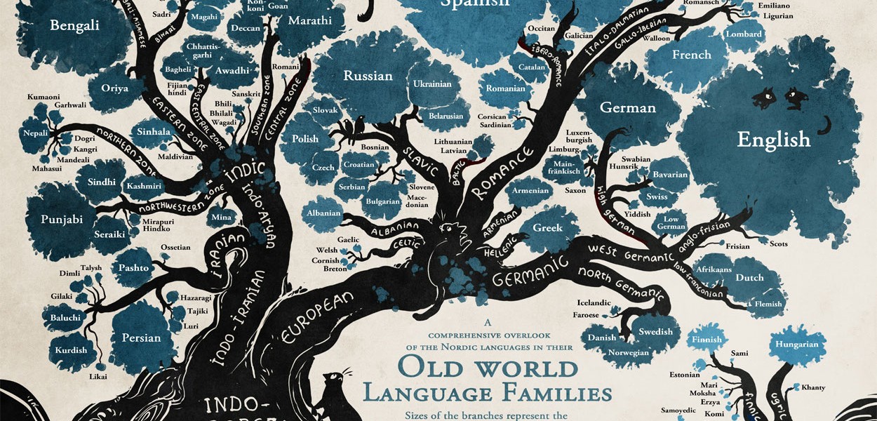 The Crazy And Fascinating History Of The English Language