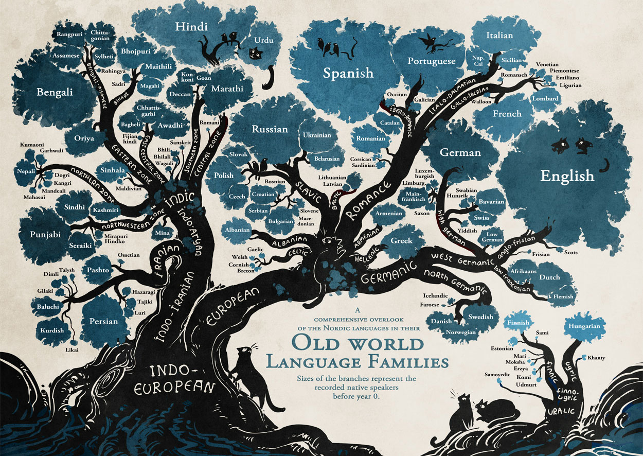 The Crazy and Fascinating History of the English Language